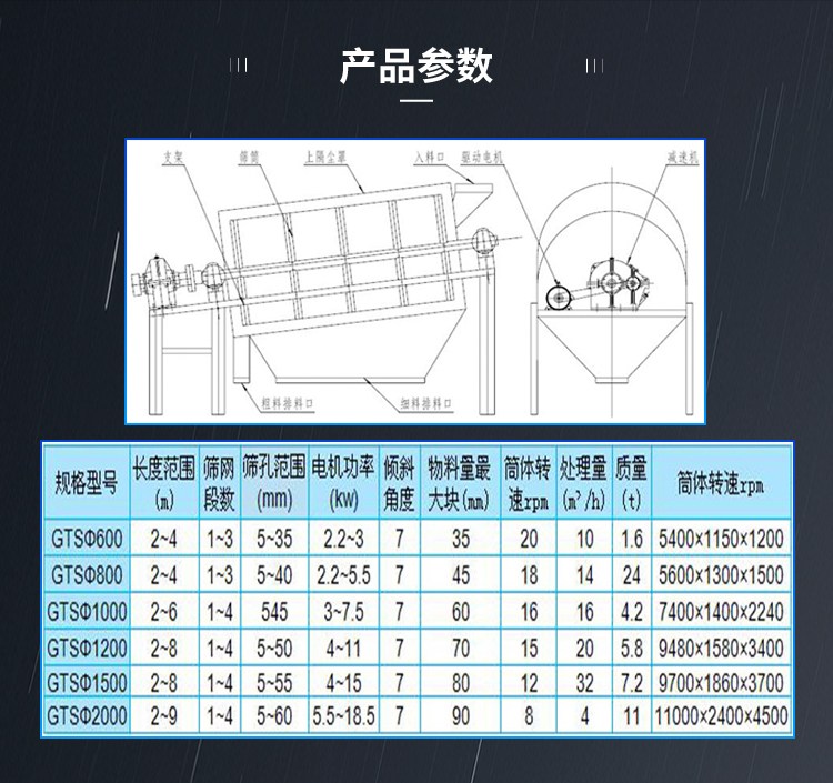 滾筒篩技術參數